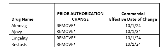 Prior Authorization change table